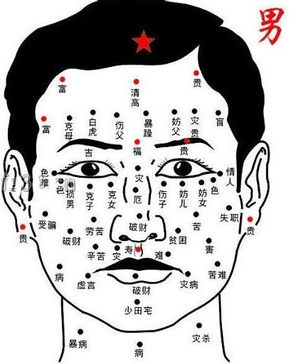 吉祥痣|最有福气的10处吉痣图解